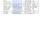 do accurate data entry, excel data cleaning, PDF to excel and word
